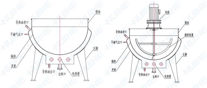 詳細展示電加熱立式夾層鍋結(jié)構(gòu)示意圖