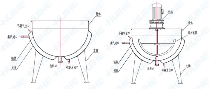 詳細展示蒸汽加熱立式夾層鍋結(jié)構(gòu)示意圖